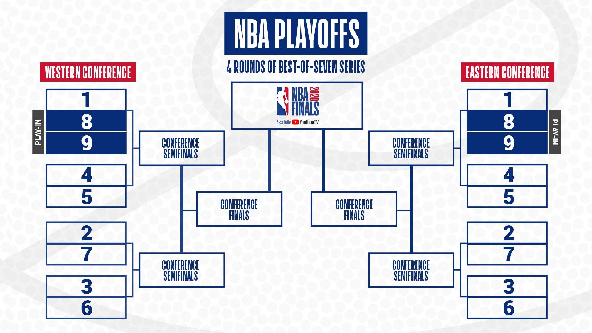 NBA官网专家预测西部季后赛席位争夺激烈，谁将成为晋级热门？