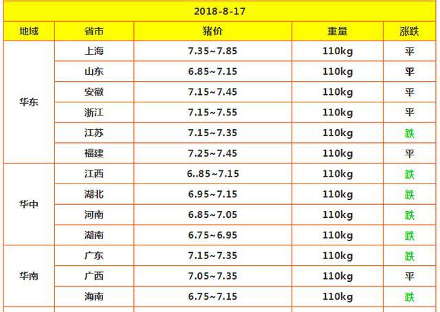 毛猪价格最新行情变化，学习、自信与成就感的源泉