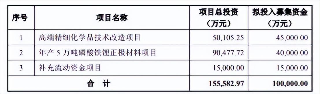 西陇科学引领科技创新先锋力量，最新消息汇总