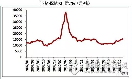土元价格最新行情深度解析，背景事件与地位回顾