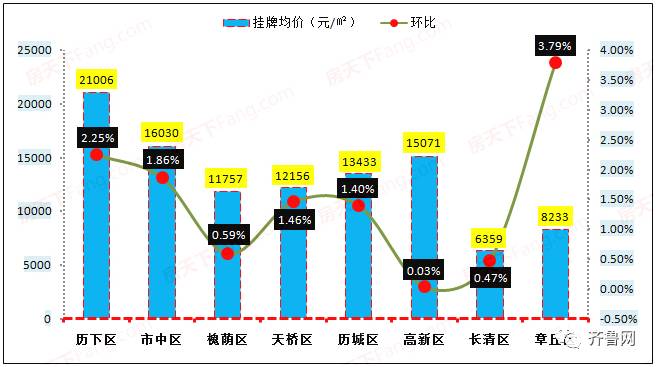章丘二手房最新动态，科技助力，轻松掌握房价走势
