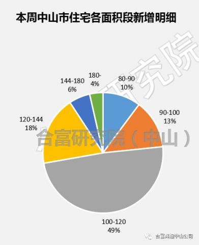 中山山海郡最新房价全面指南与详解，步骤、价格及购房指南