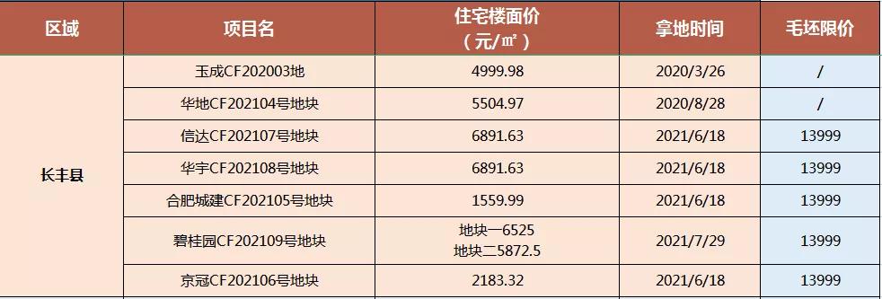 肥东最新房价动态，城市成长中的居住价值变化
