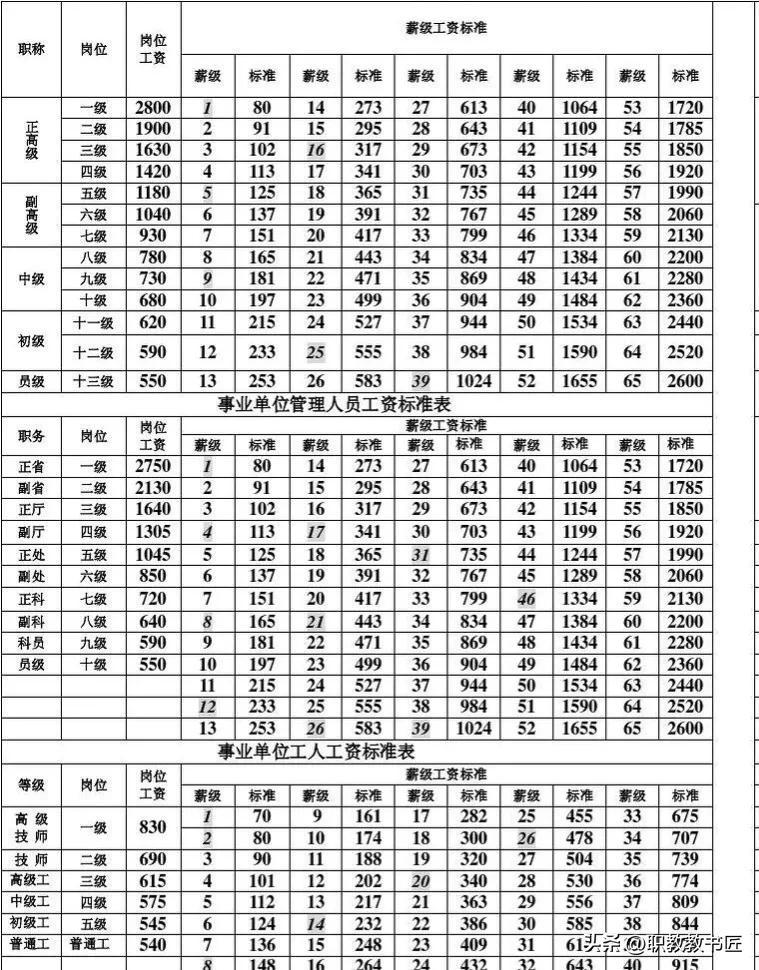 事业单位最新动态与详细步骤指南