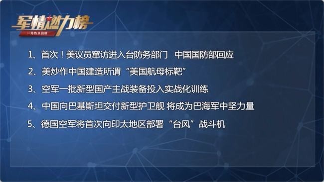全球军事动态深度解析，最新军事报道汇总