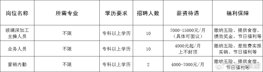 辽阳招聘网最新招聘信息，学习变化，掌握未来，开启无限可能职业之旅