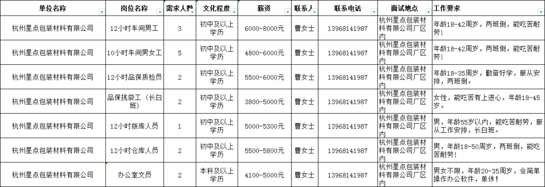 富阳最新招聘信息全面概览