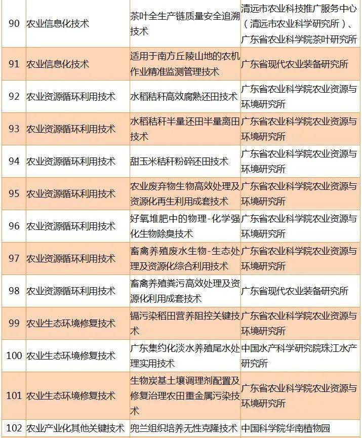 速问视频最新观点阐述