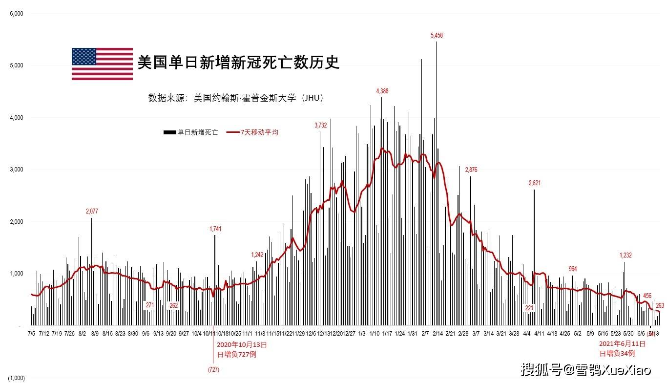 美国最新疫情动态与观点论述