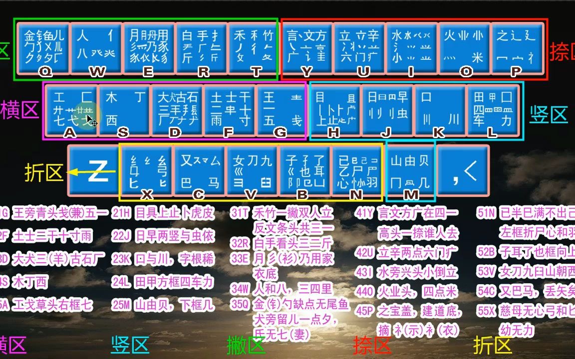 新版五笔字根表详解与指南