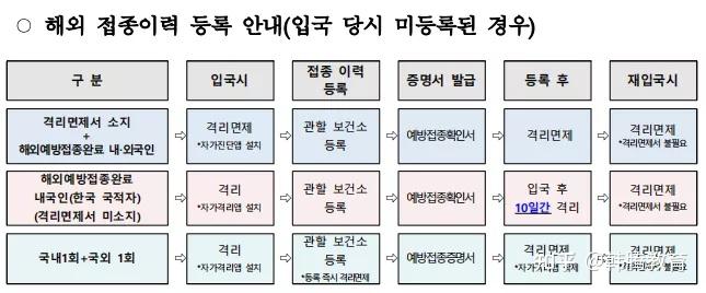 韩国最新过境签政策解读与分析