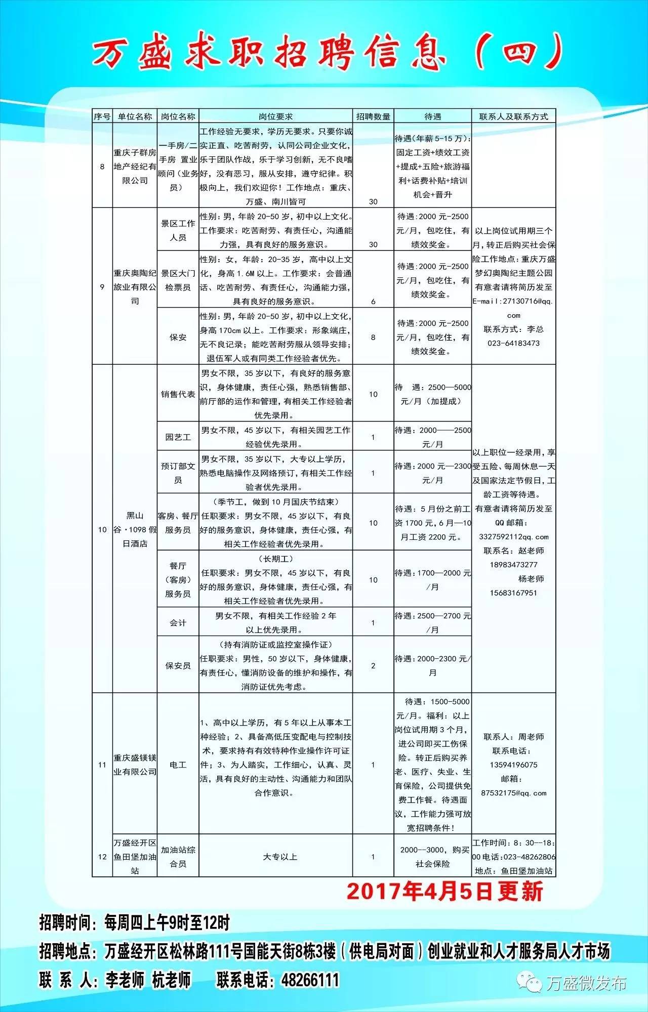 奉节最新招聘信息及求职全流程指南