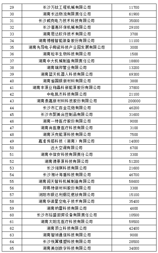 科技重塑城市，2016最新城市排名，体验前所未有的未来生活