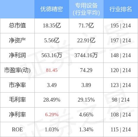 优德精密，小巷中的特色小店，最新消息探索之旅