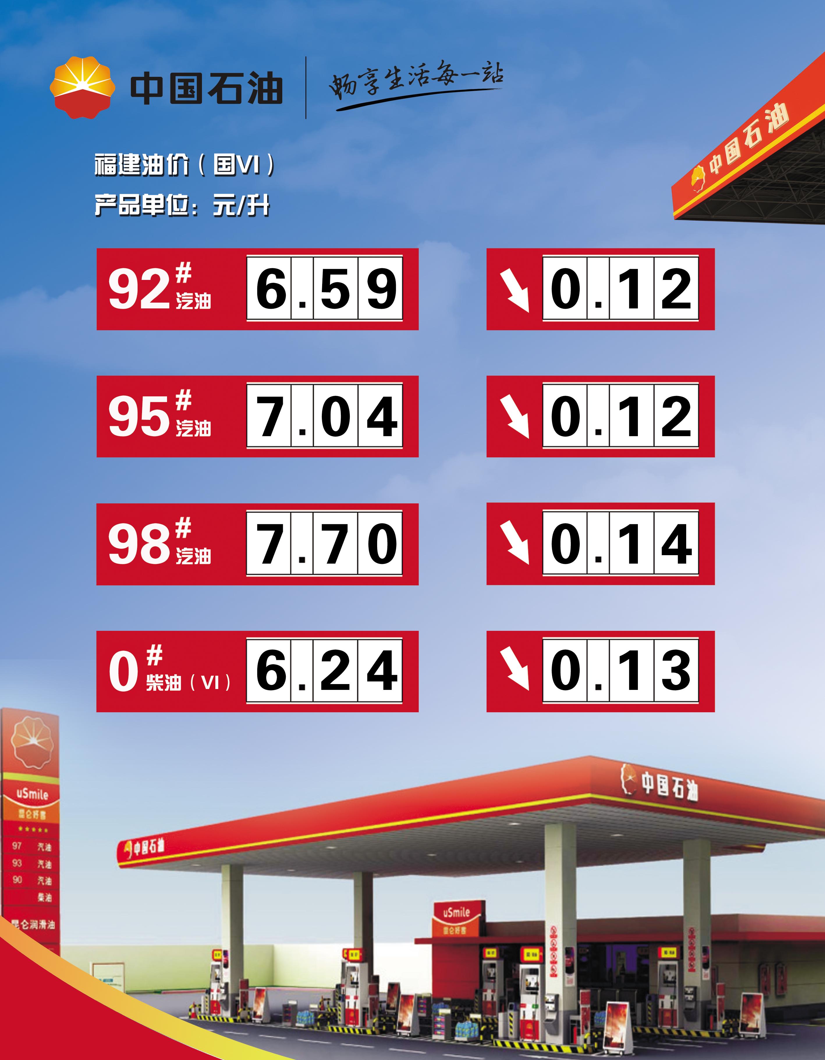 福建油价调整最新消息更新