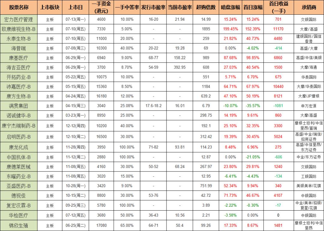O24原始股最新动态更新