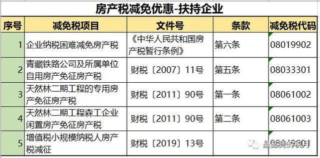 揭秘2021年房产税减免税最新政策与小巷特色小店的奇遇记