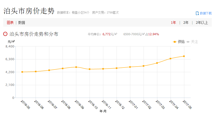 泊头最新房价,泊头最新房价动态，市场走势、热门区域与购房指南