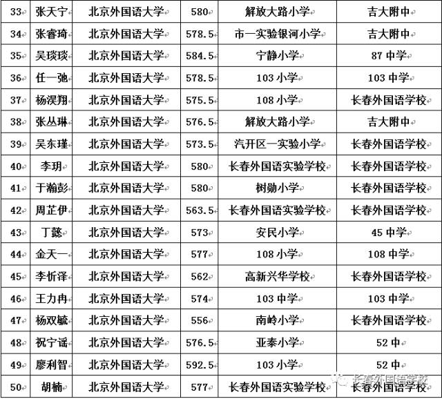 长春小升初最新通知，自然美景探索之旅的邀请函