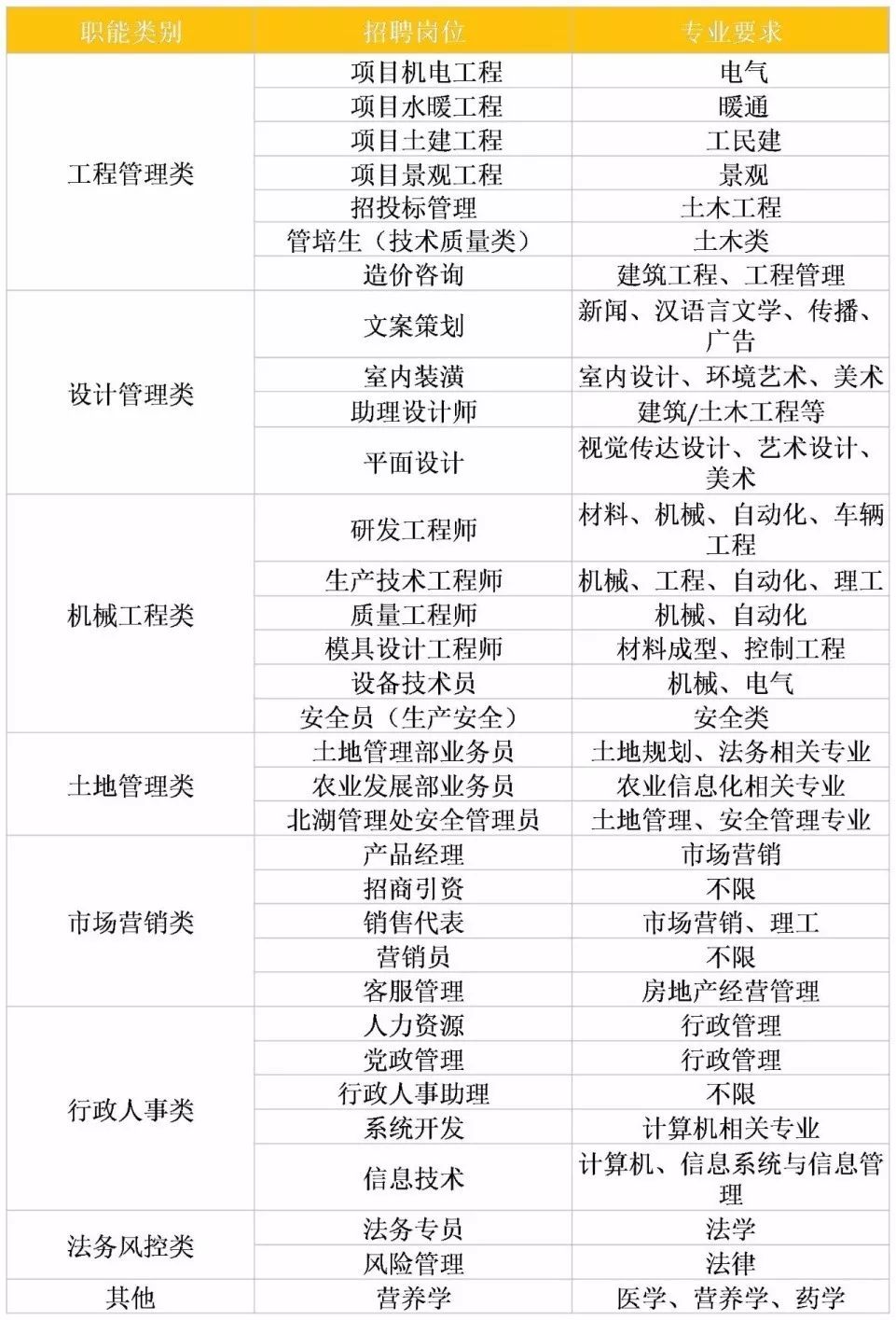 望江最新招聘概览，观点阐述与立场分析