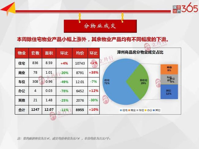 最新漳州房价走势分析