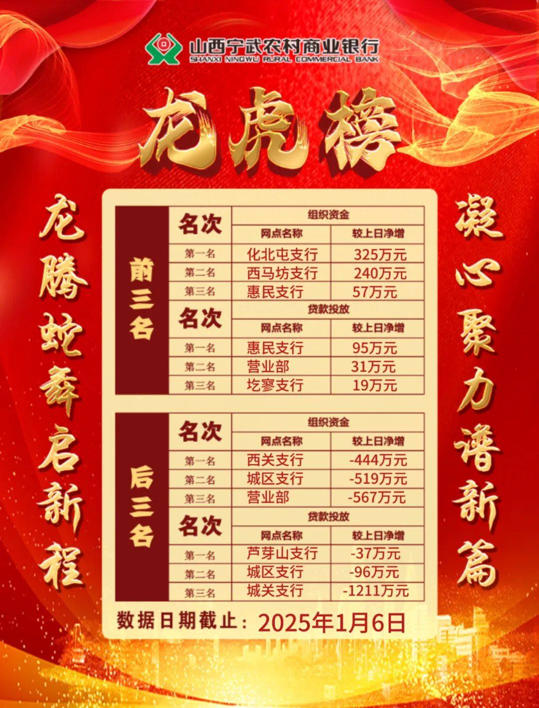 最新龙虎榜操作指南与步骤解析