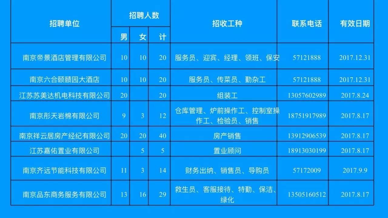 淮南最新招聘信息及职业发展理想选择地
