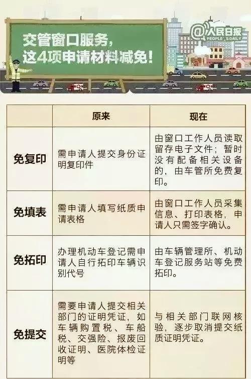 汽车异地年检最新规定,汽车异地年检最新规定，详细步骤指南