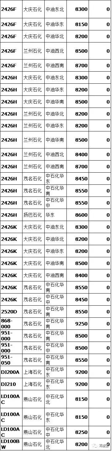 今日塑料pc最新价格,今日塑料PC最新价格，洞悉市场动态，掌握行业趋势