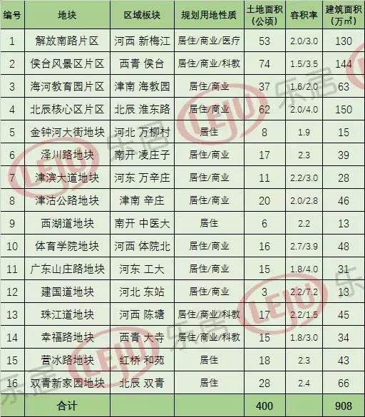 天津东丽湖最新规划详解，初学者与进阶用户的步骤指南