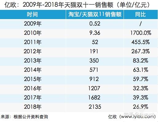 淘宝最新交易额,淘宝最新交易额大揭秘🚀