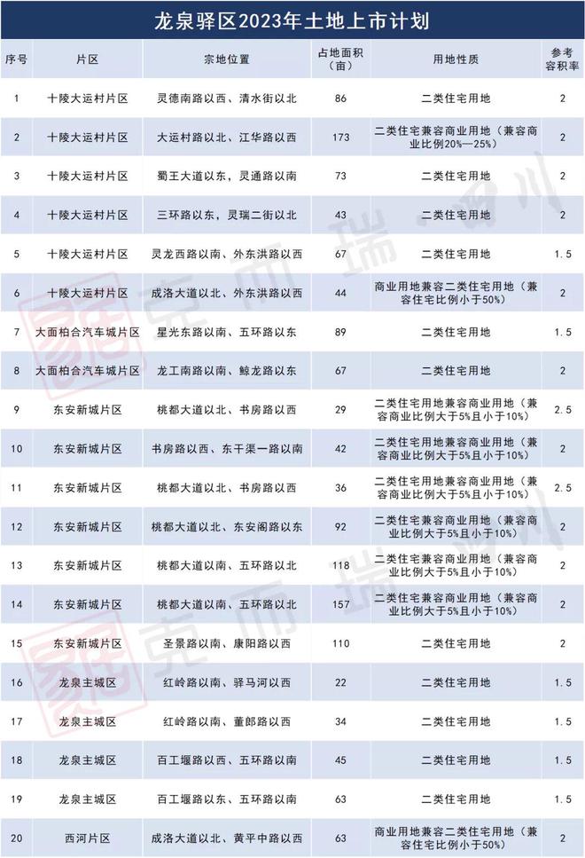 广州艾尚儿童用品 第49页