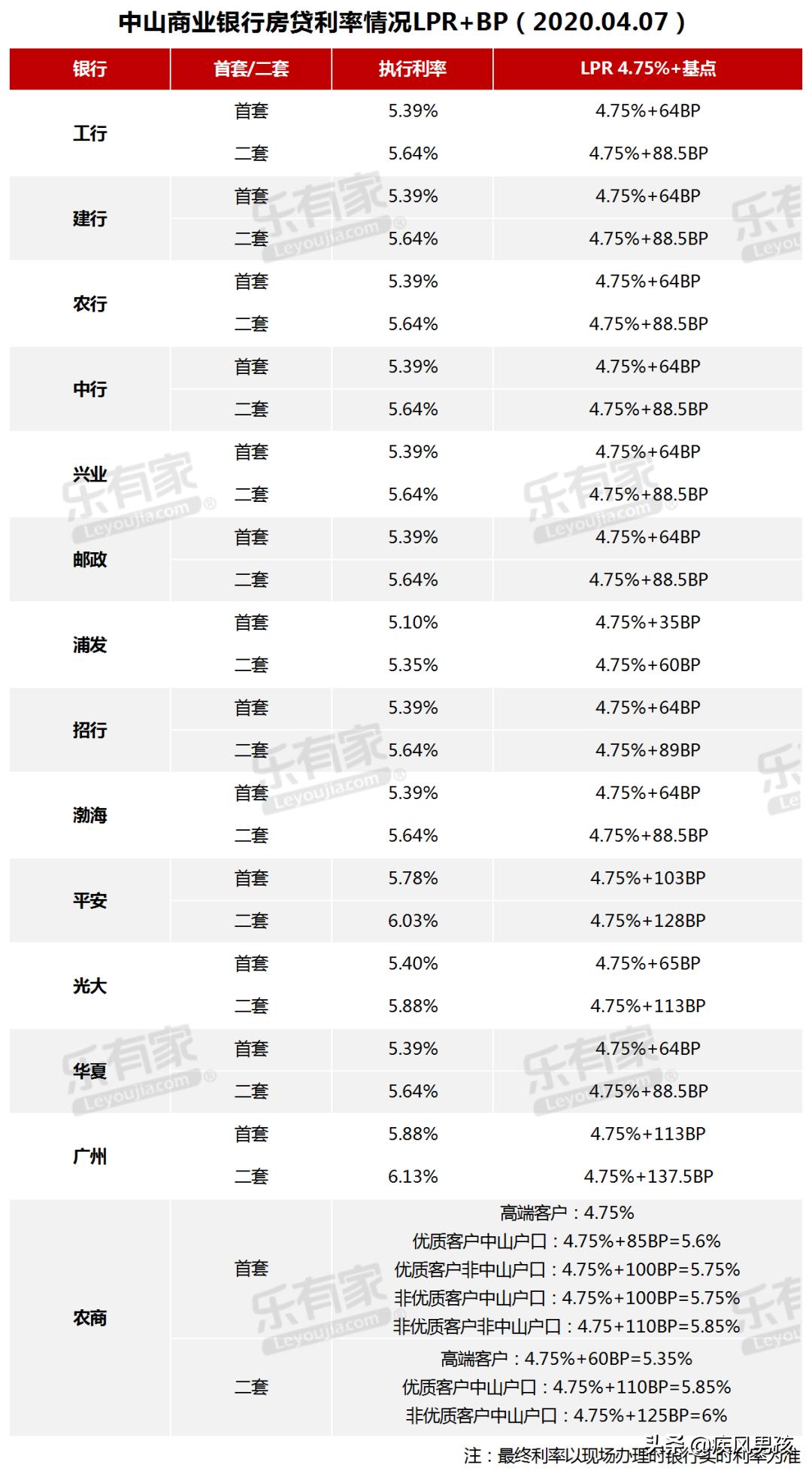 佛山买房最新政策解读与分析