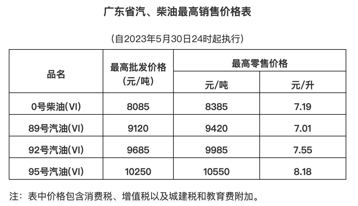 广东92号汽油最新价格,广东92号汽油最新价格，一场自然美景的加油之旅