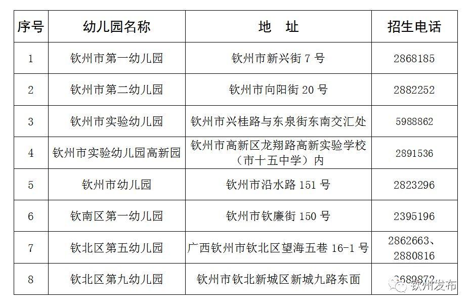 钦州幼儿园最新招聘,钦州幼儿园最新招聘，行业现状与发展趋势下的观点探讨
