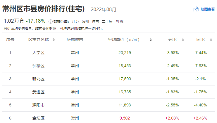 江苏房价走势最新消息更新，最新江苏房价动态及趋势分析