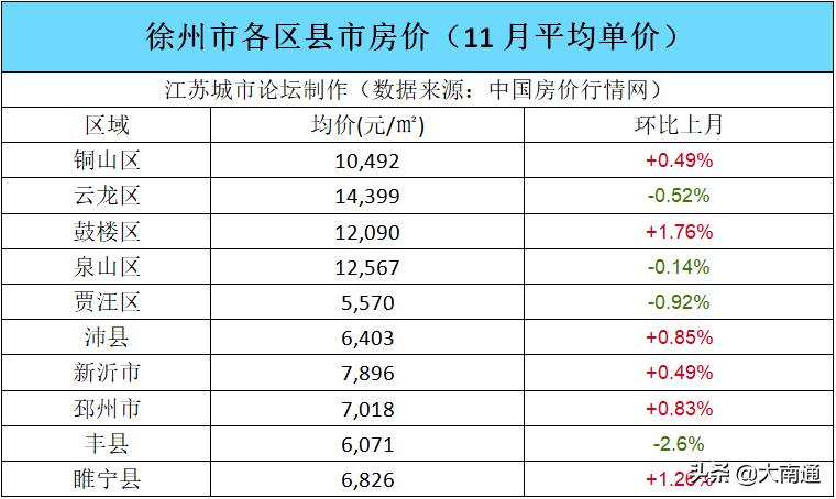 徐州睢宁县最新房价,徐州睢宁县最新房价，一场自然之旅，寻找内心的宁静