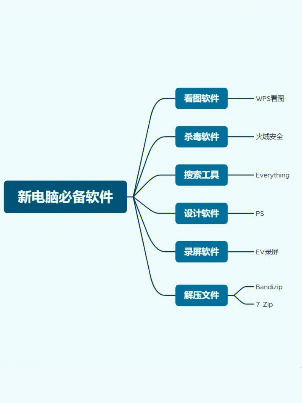 重磅推荐，最新电脑软件解密与推荐🔥💻