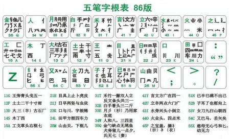 最新版字根,最新版字根的奇妙之旅