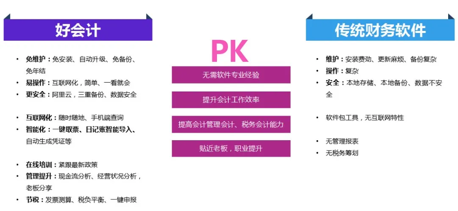 最新财务软件，改变财务管理规则的三大要点揭秘