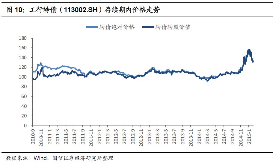 最新转债股价动态及指南