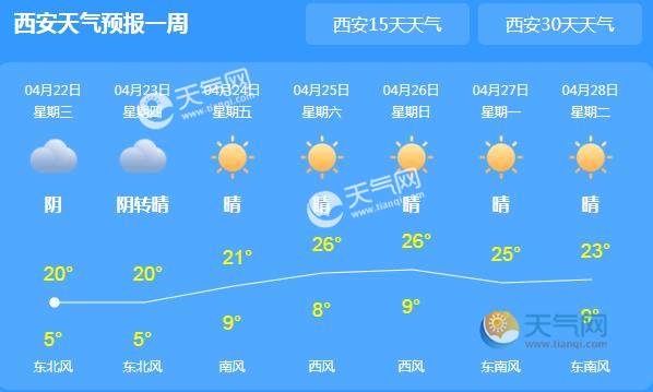 陕西最新天气,陕西最新天气详细步骤指南