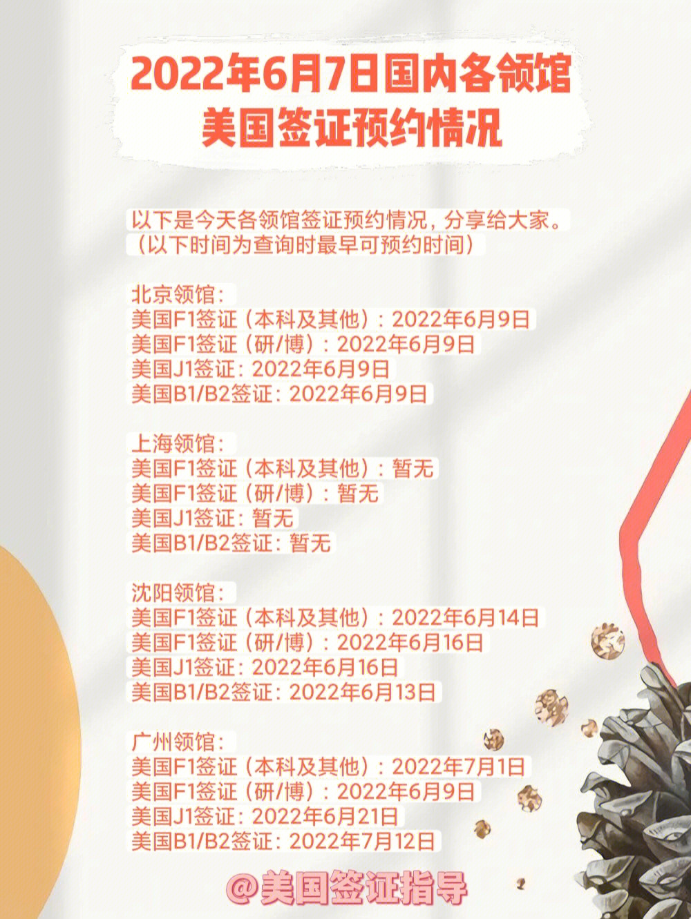 揭秘最新美国签证资讯，解锁你的美国梦之钥🔓🌏