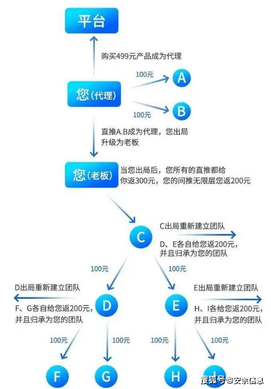 最新的销售模式,重磅揭秘最新销售模式，轻松领跑市场，开启财富大门！