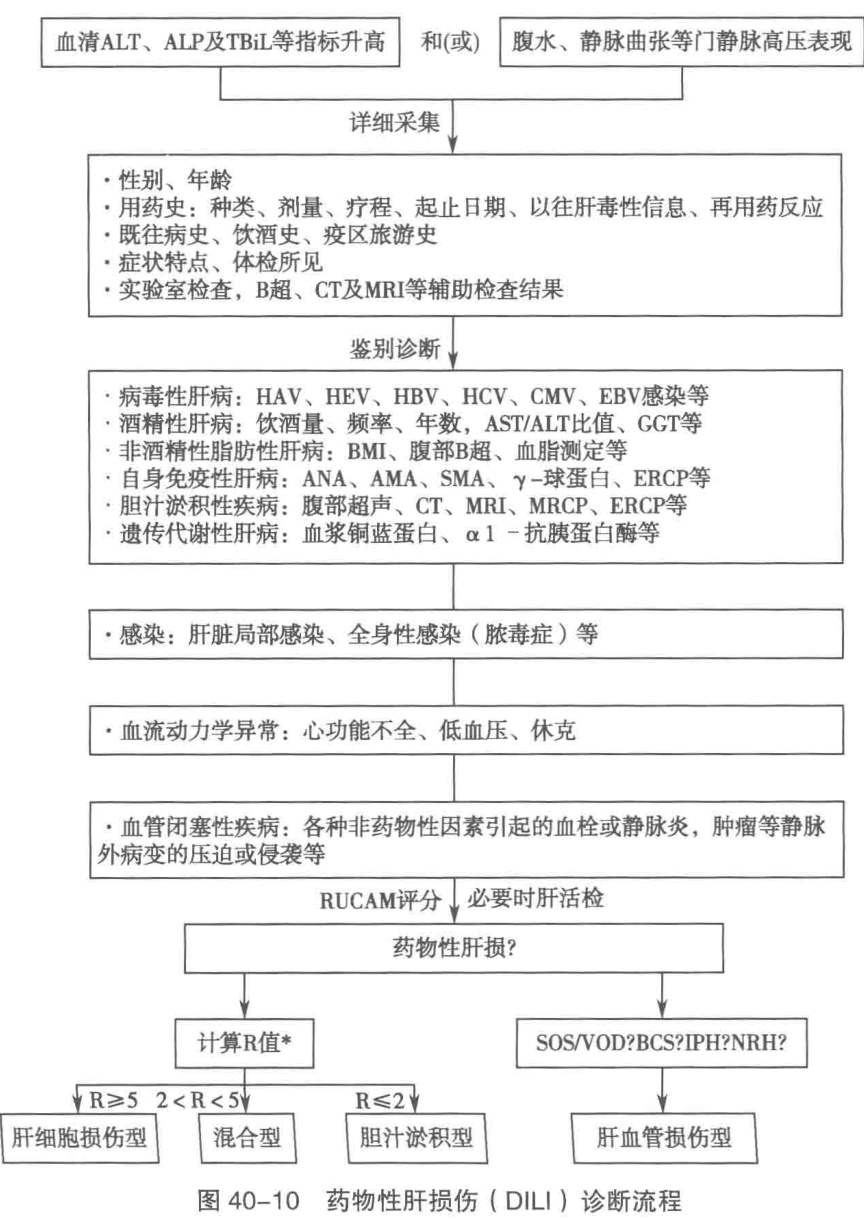 最新丙肝药物治疗步骤指南及进展概览