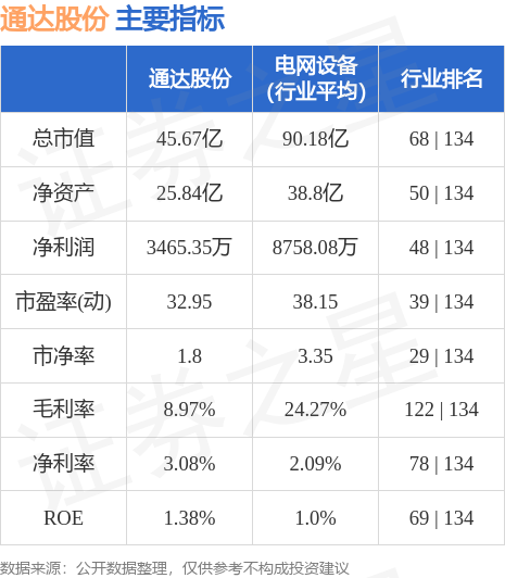 通达股份最新公告,通达股份最新公告，小巷深处的独特风味，等你来探索！