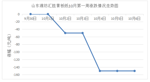 山东废纸价格最新行情及分析报告