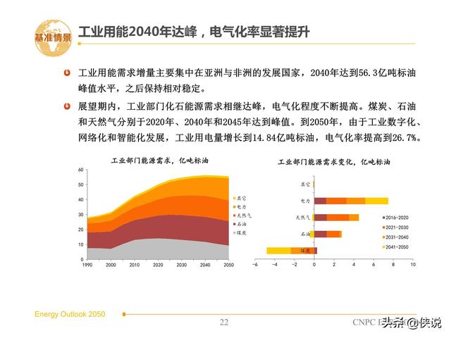 中石油最新任免,中石油最新任免，领导层的新变动与未来展望