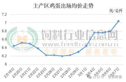 陕西鸡蛋最新价格行情，市场分析、趋势预测及案例解读