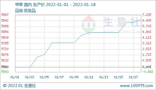 TDI最新价格生意社，深度解析与市场洞察